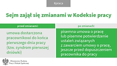 Sejm zajął się zmianami w Kodeksie pracy